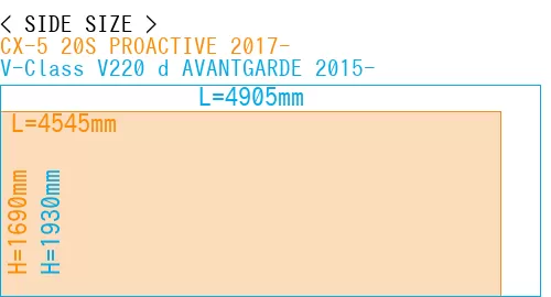 #CX-5 20S PROACTIVE 2017- + V-Class V220 d AVANTGARDE 2015-